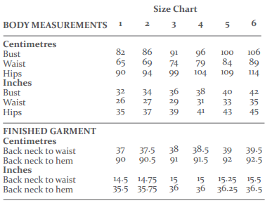 Measuring the Body, Measurement Chart and Minimum Wearing Ease for Fabric  Types